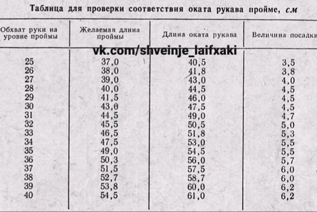 Швейный совет.