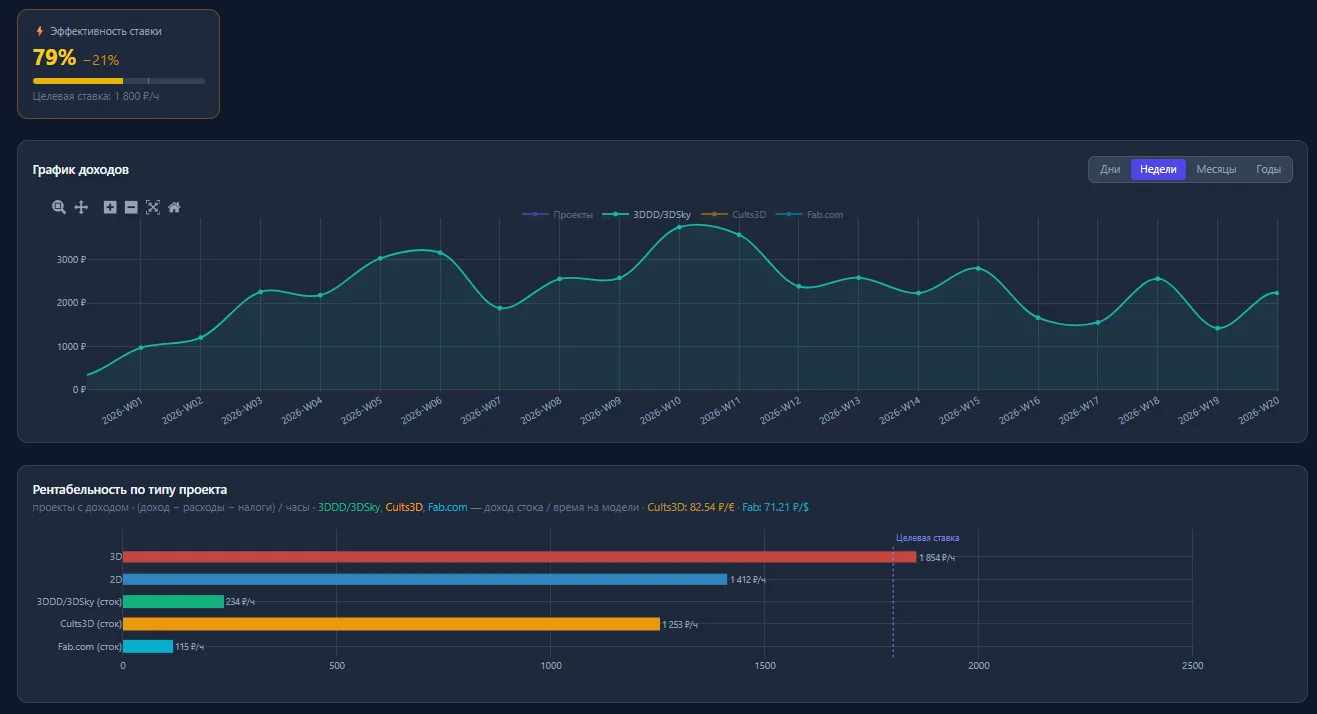 Итоги недели: 18-24 мая