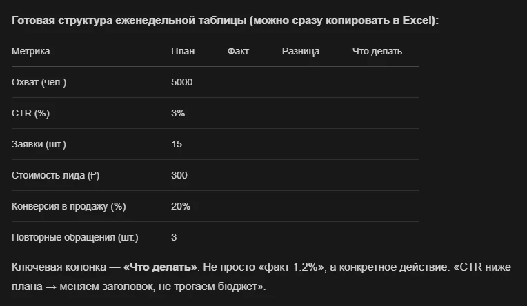 🎯 Выше в посте мы договорились: метрики - не для галочки, а для решений. Сейчас расска...