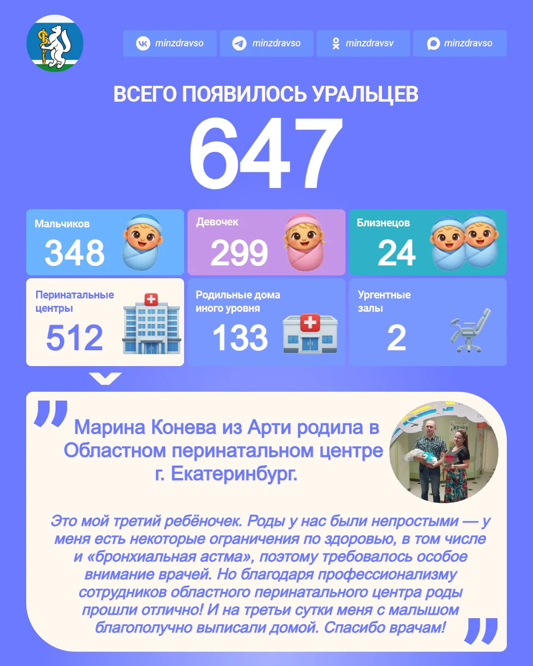 Радостной статистики пост!
