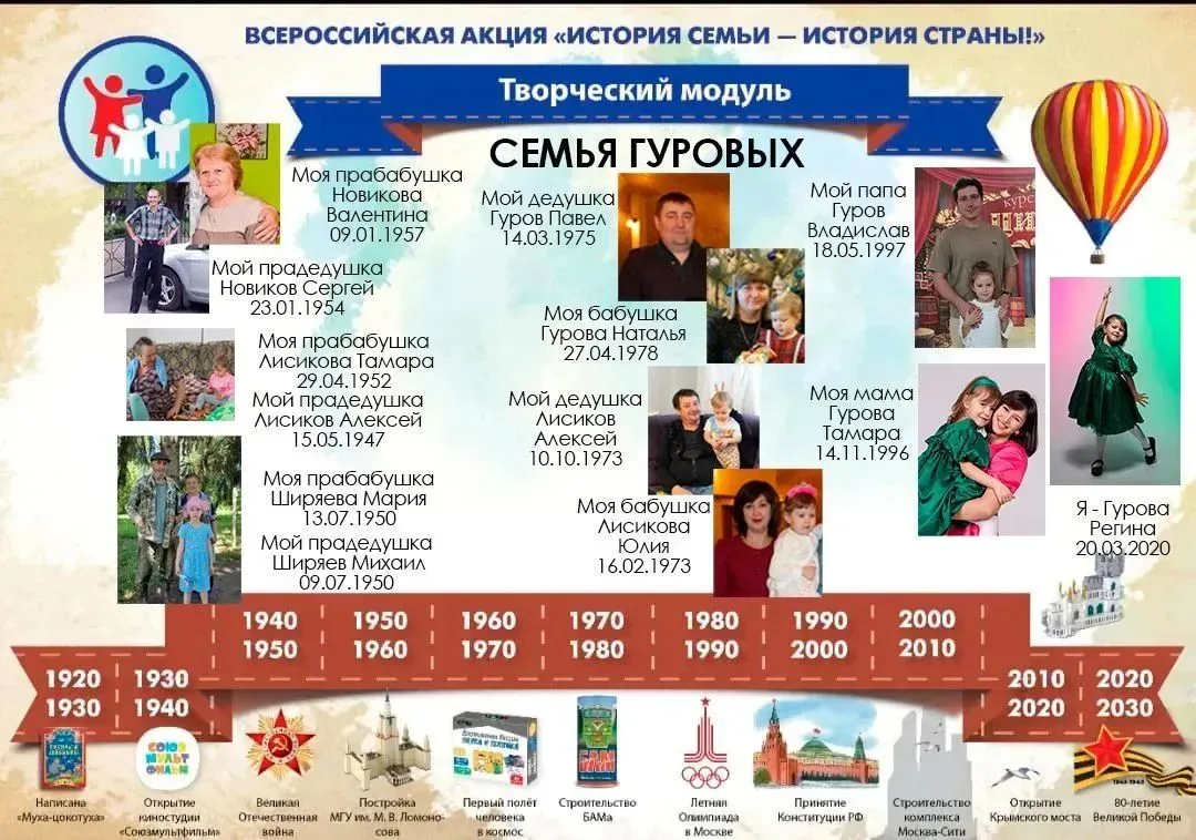🇷🇺️ «История семьи — история страны!»🇷🇺