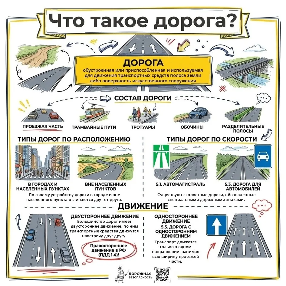 ПРОФИЛАКТИКА ДЕТСКОГО ДОРОЖНО-ТРАНСПОРТНОГО ТРАВМАТИЗМА В #МАОУСОШ222 ✅  ✅🚷 Чек-лист культурного пеш