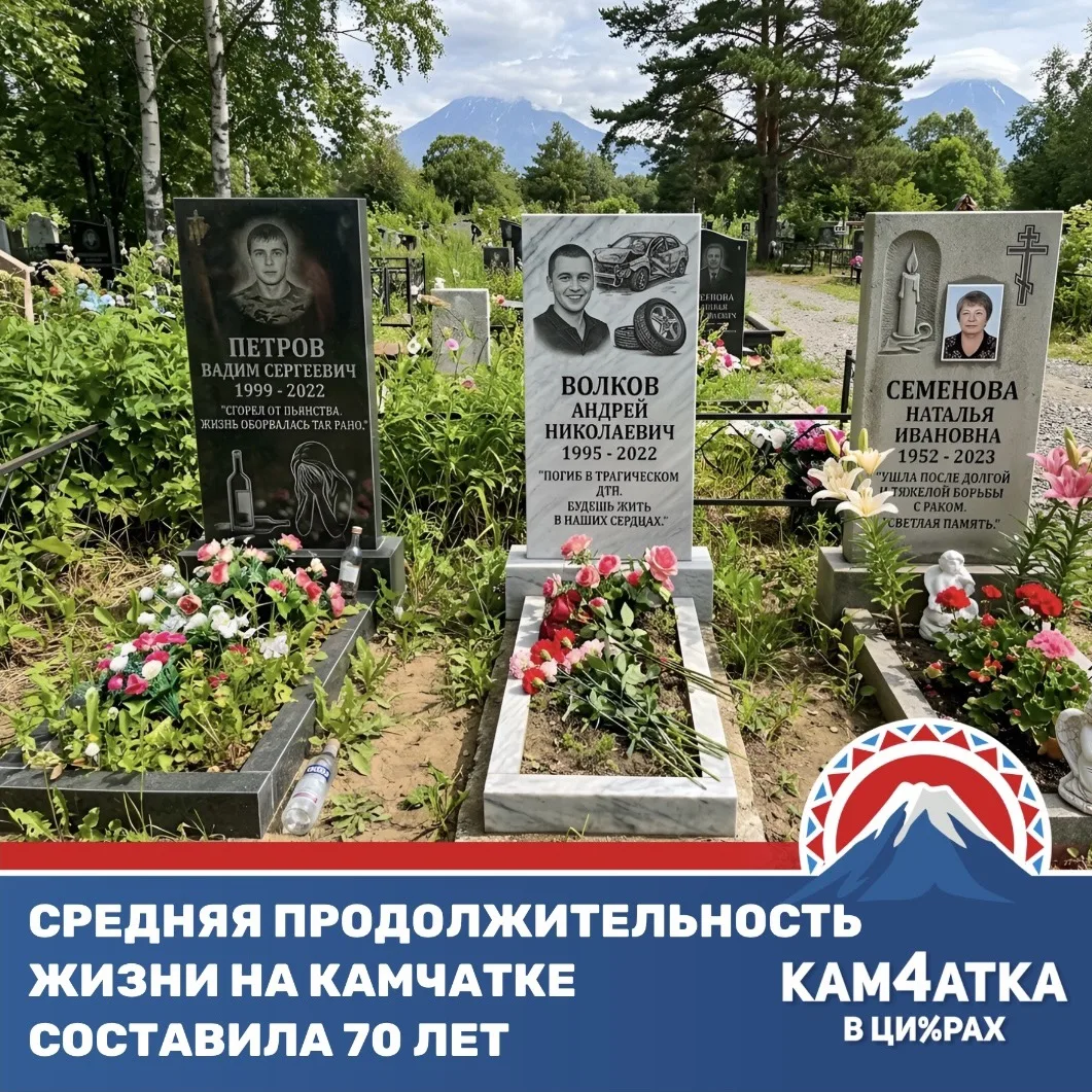 3 главные причины ранней гибели камчатцев

1. Алкоголь: на каждого жителя (включая детей) приходится