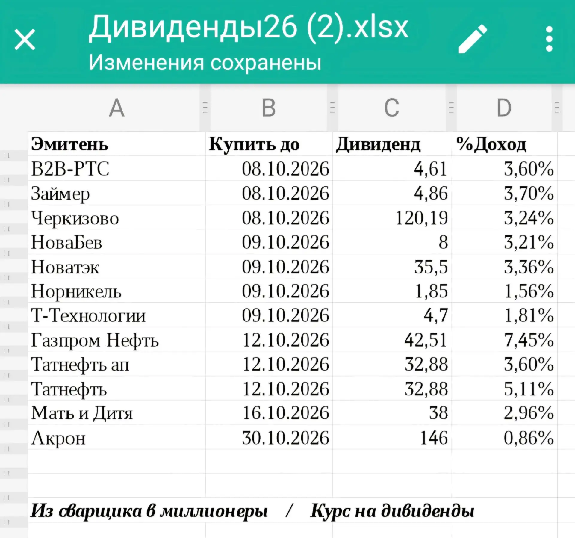 📊 Дивиденды 2026г. (обновлённый список)
