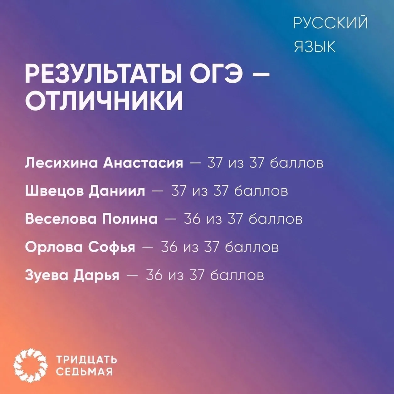 РЕЗУЛЬТАТЫ ОГЭ💬 
— по русскому языку 
 
В этом году экзамен ОГЭ по русскому языку сдавали 133 челов