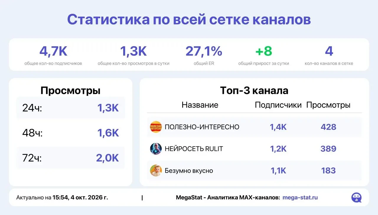 📣 Продаю