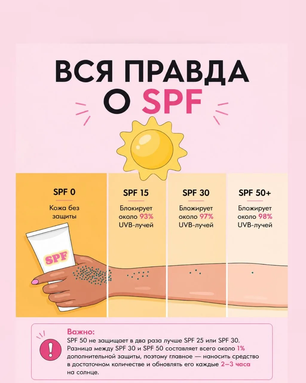 Переплачиваете за SPF 100? Возможно, вас просто красиво обманули. Матрёша опять берётся...