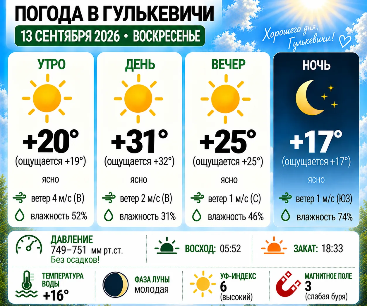 Погода в Гулькевичи 13 сентября