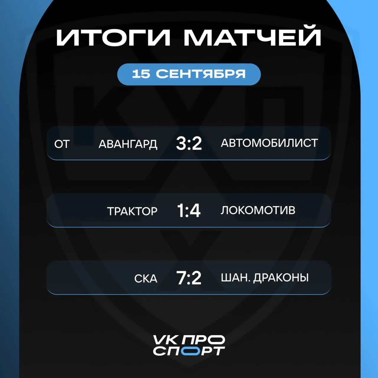 🏒 Ещё один игровой день в КХЛ позади!