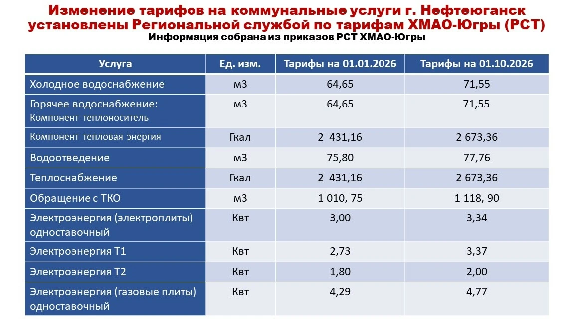 НОВЫЕ ТАРИФЫ