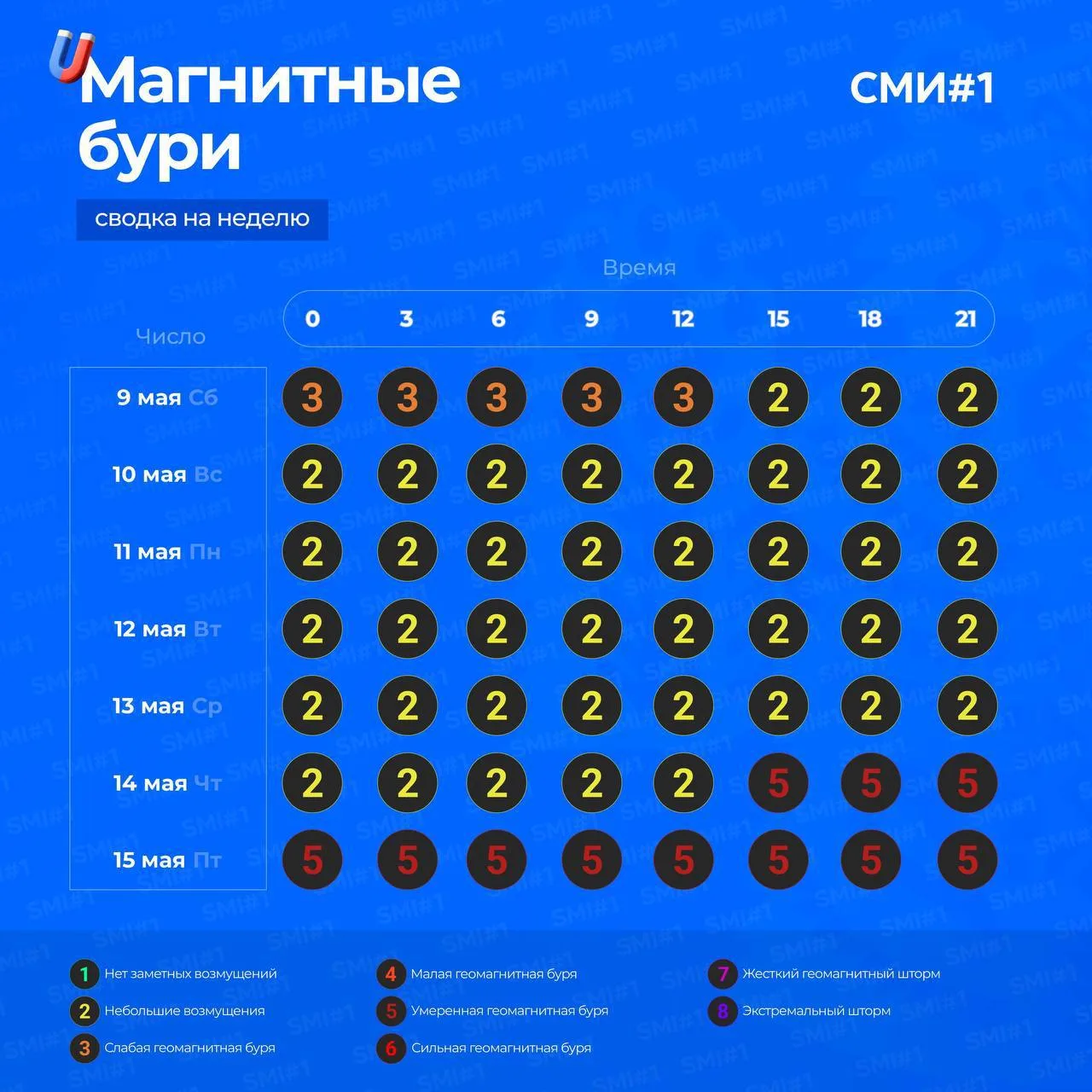 Магнитные бури ждут жителей Приморского края в конце следующей недели  с 10 по 13 мая ожидаются слаб