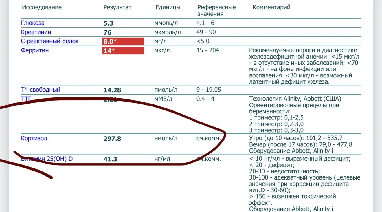 И вторая половина истории: СТРЕСС.