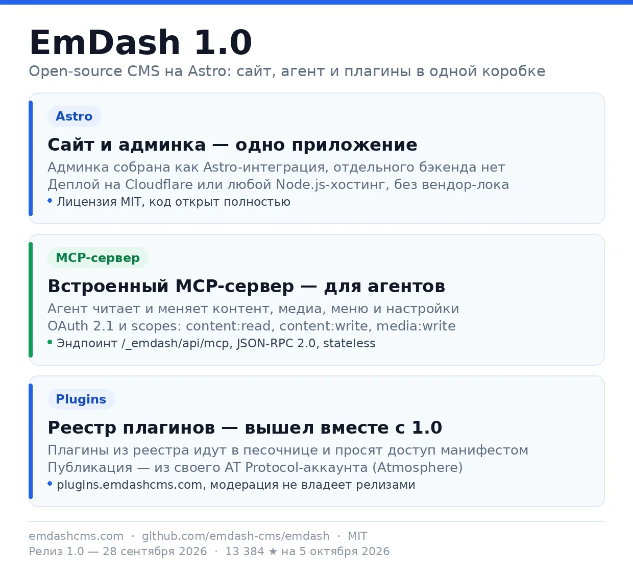 Контент-сайт тянет за собой бэкенд и возню с админкой. EmDash 1.0 убирает оба: сайт и а...