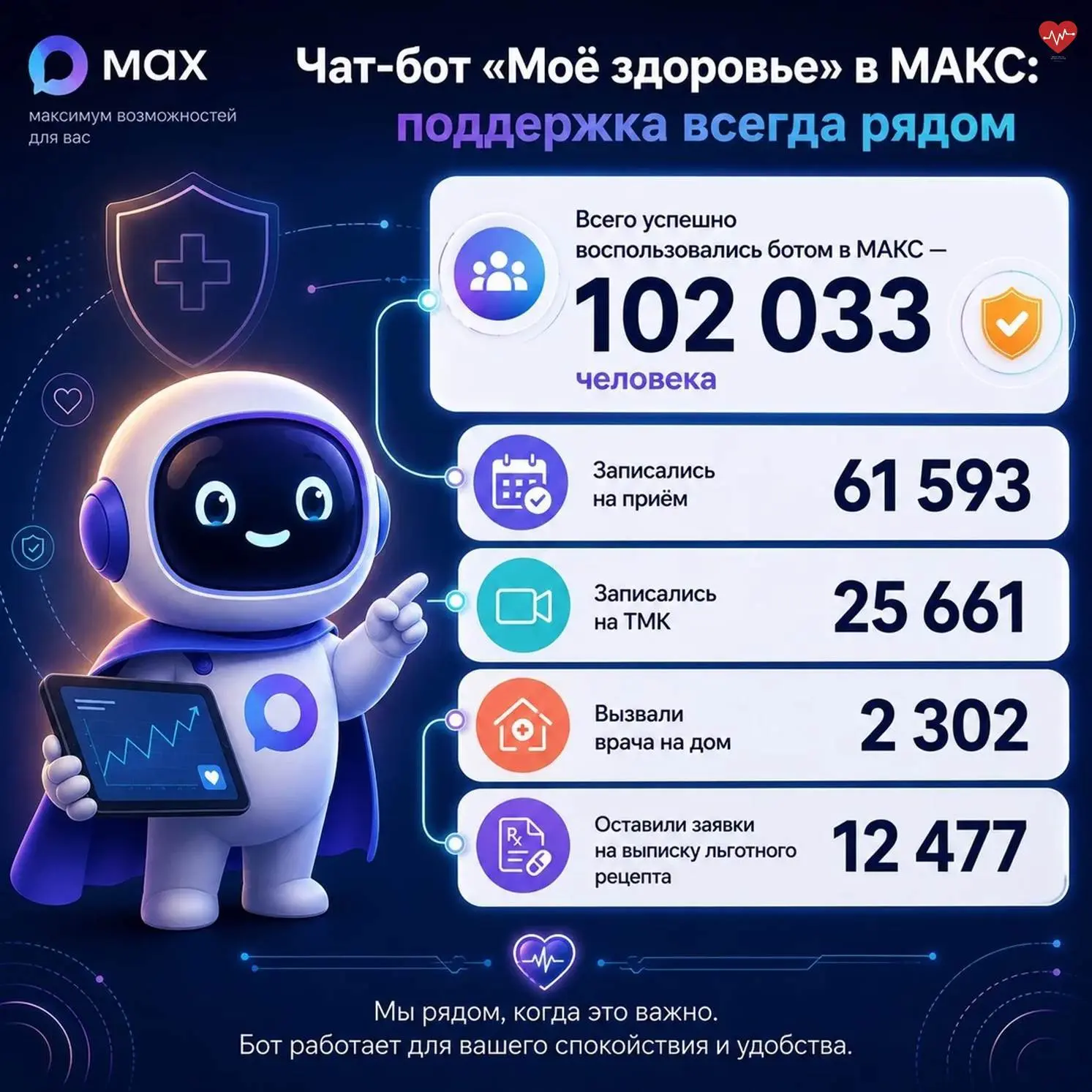 🩺 Более 100 тысяч человек использовали бот «Моё здоровье» @minzdrav_kaluga_bot