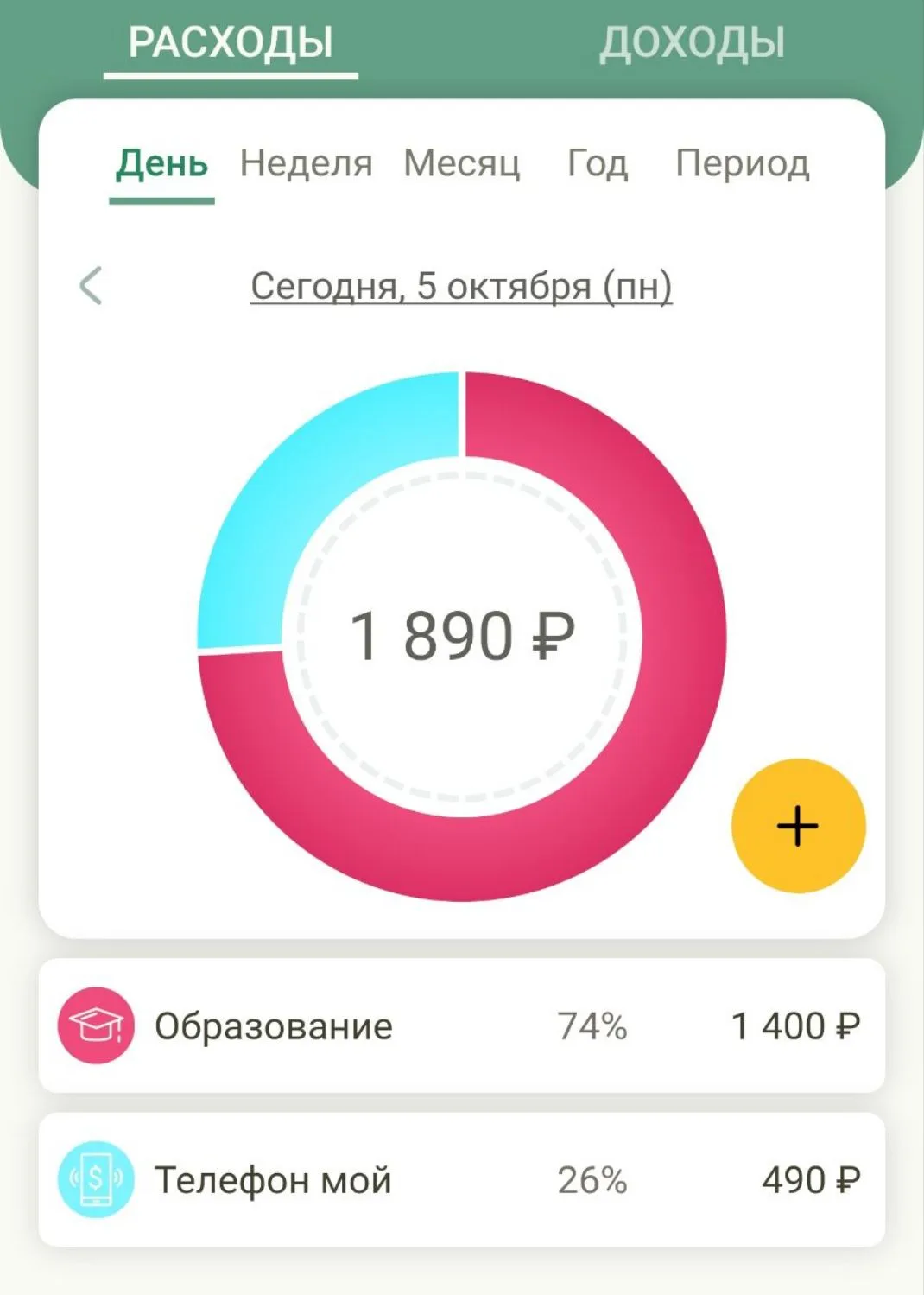 📢Итоги понедельника.