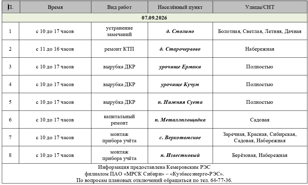 График отключений электричества на 7 сентября