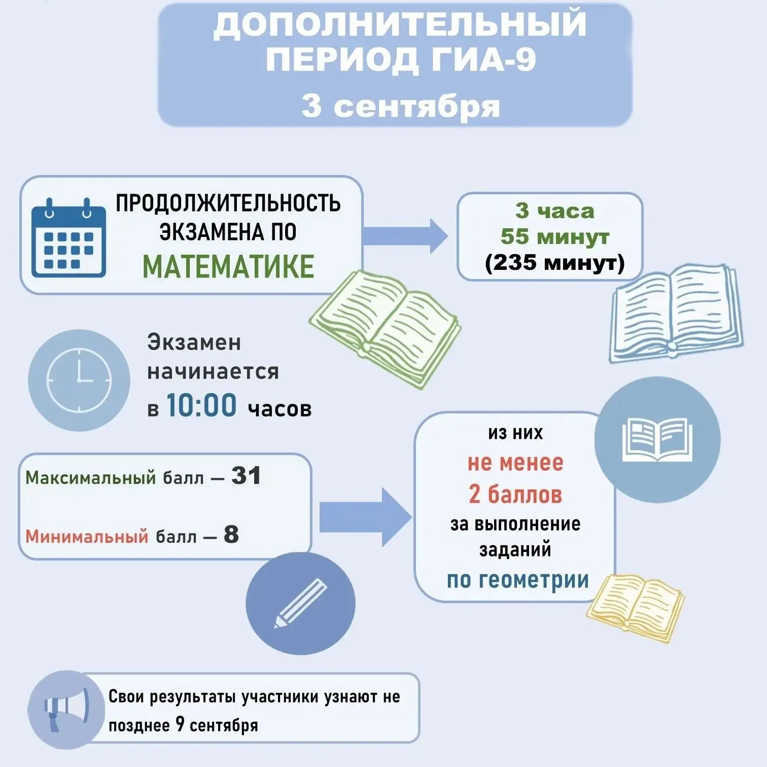 📌 Дополнительный период ГИА-9.