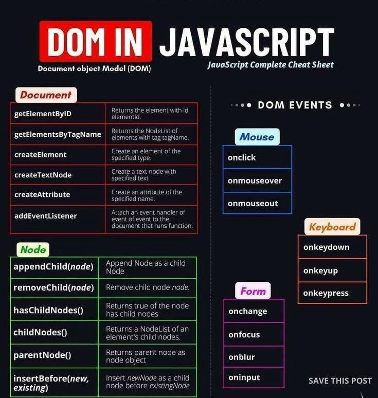 💡 Шпаргалка по DOM IN JavaScript

True Figma