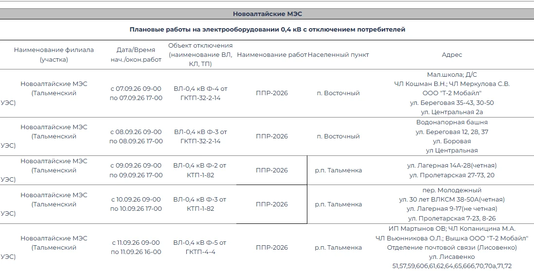 План-график ремонтных работ на Сентябрь 2026 года