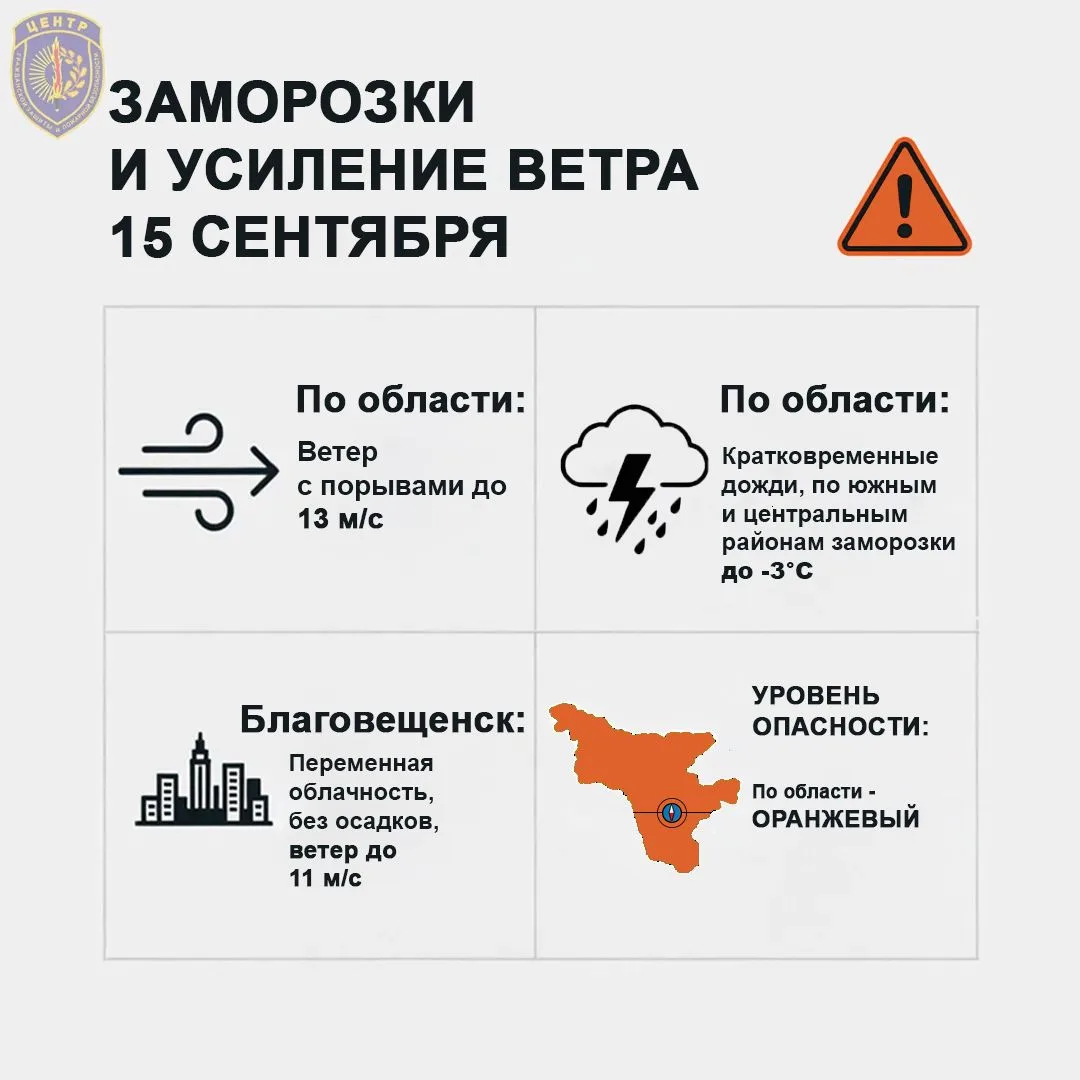 ШТОРМОВОЕ ПРЕДУПРЕЖДЕНИЕ