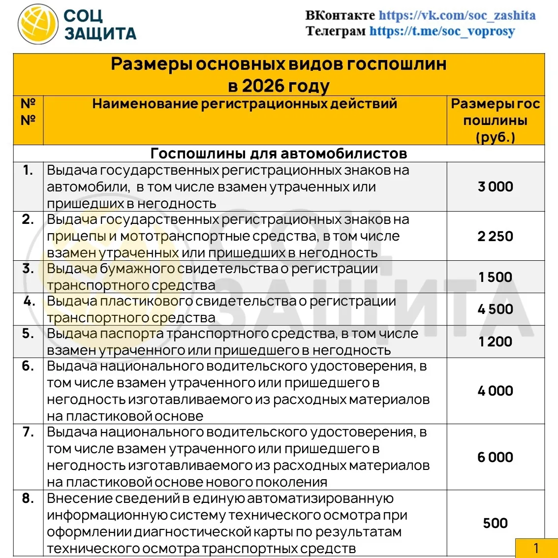 📌 Госпошлины-2026: актуальные суммы ГИБДД, ЗАГСа, МВД и Росреестра