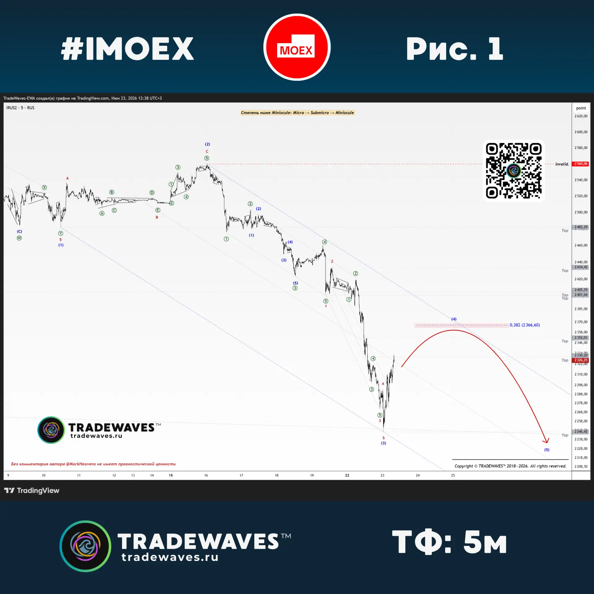 Индекс МосБиржи 
Рубрика «Еженедельные обновления» • 24.06.2026

📈 Рис. 1: Вчера подписчиков Про Ст