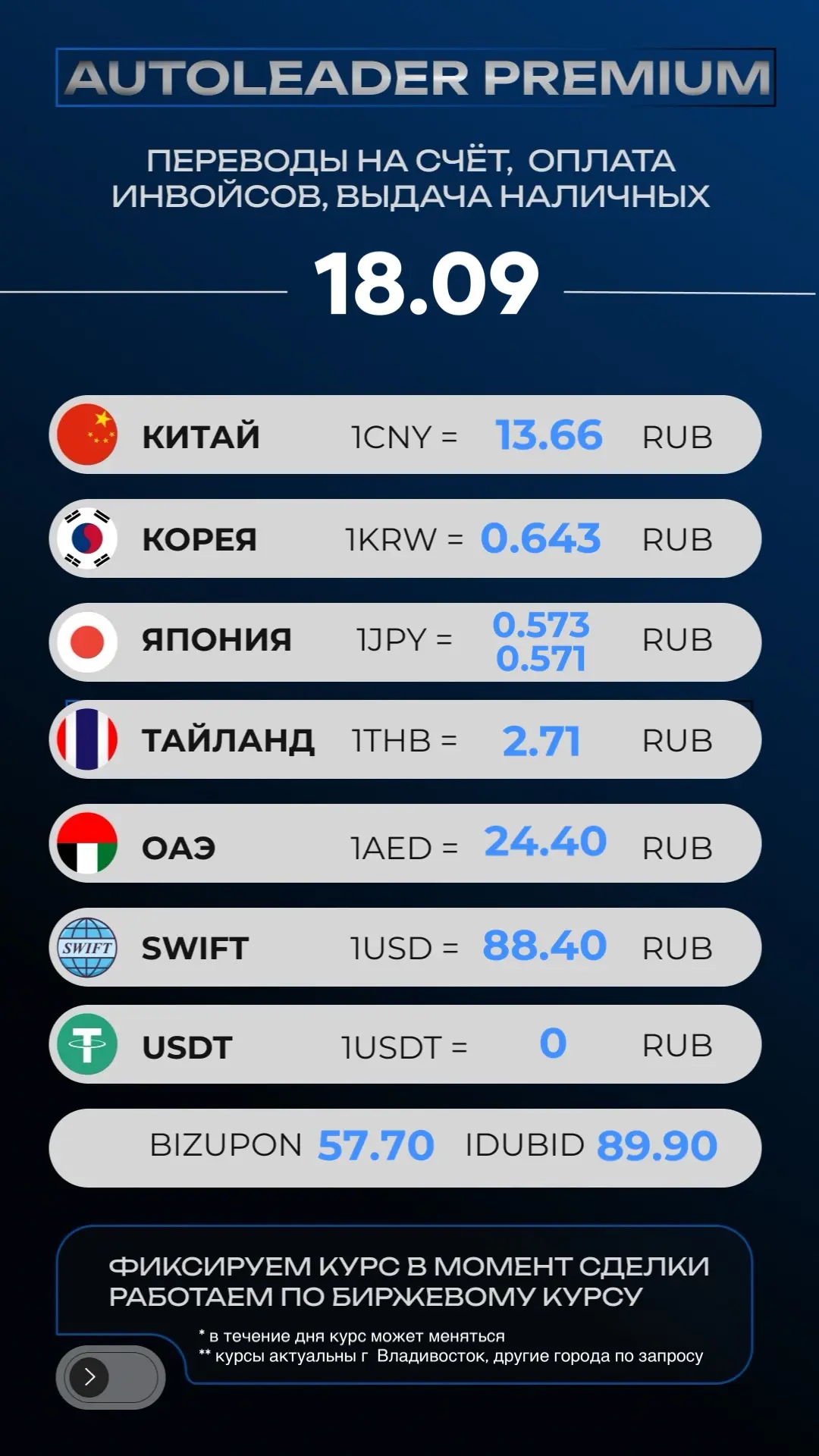 💰 АКТУАЛЬНЫЙ КУРС НА 18 сентября 🤑