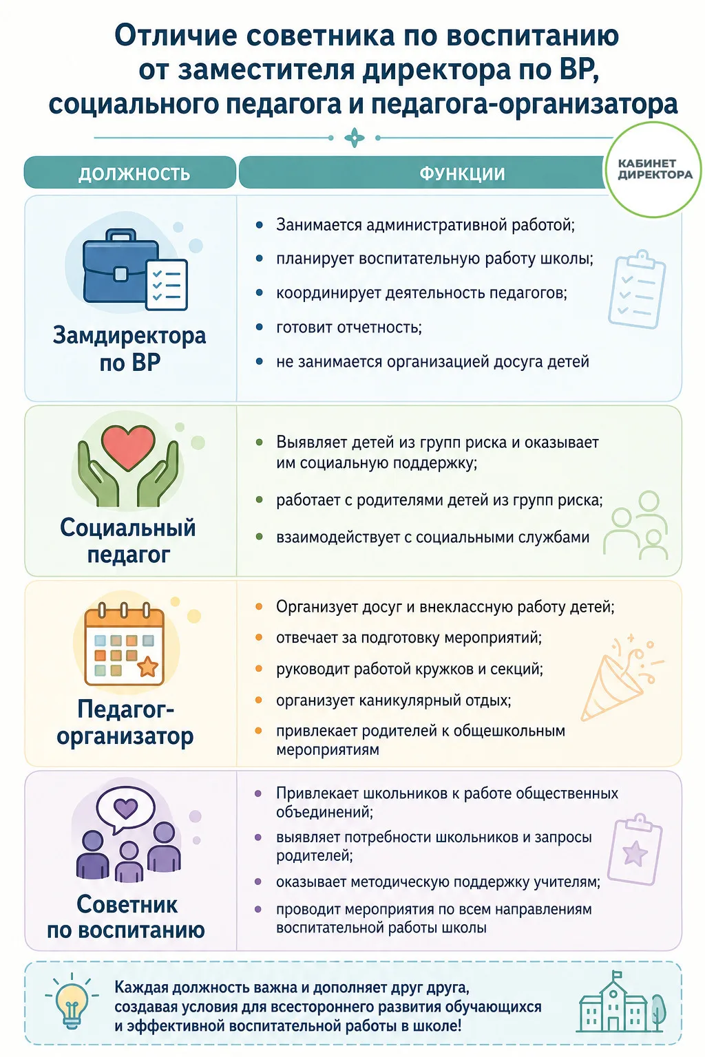 Чем различаются должности советника по воспитанию и заместителя директора по УВР 🤔