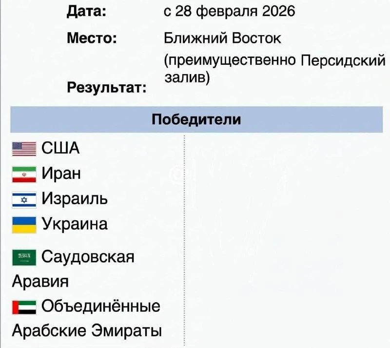 Результаты переговоров по перемирию стали известны еще накануне.  Подпишись на Чёрного Лебедя в ТГ |