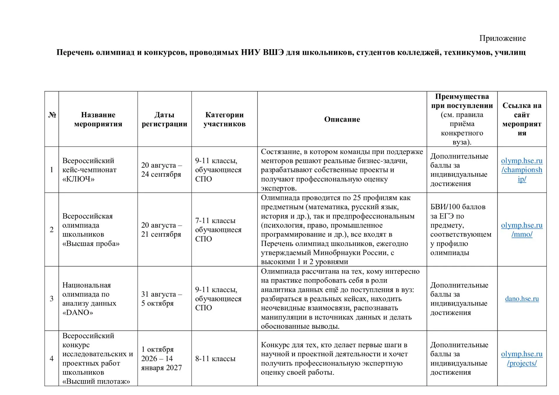 Национальный исследовательский университет «Высшая школа экономики» проводит мероприяти...