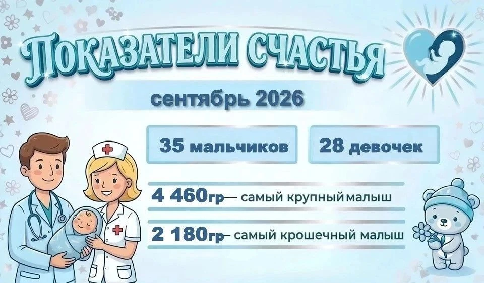 63 малыша родились в первый месяц осени в Будённовском округе