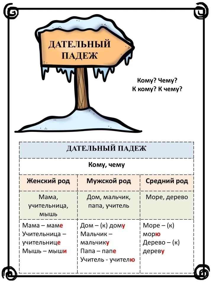 Изучаем падежи