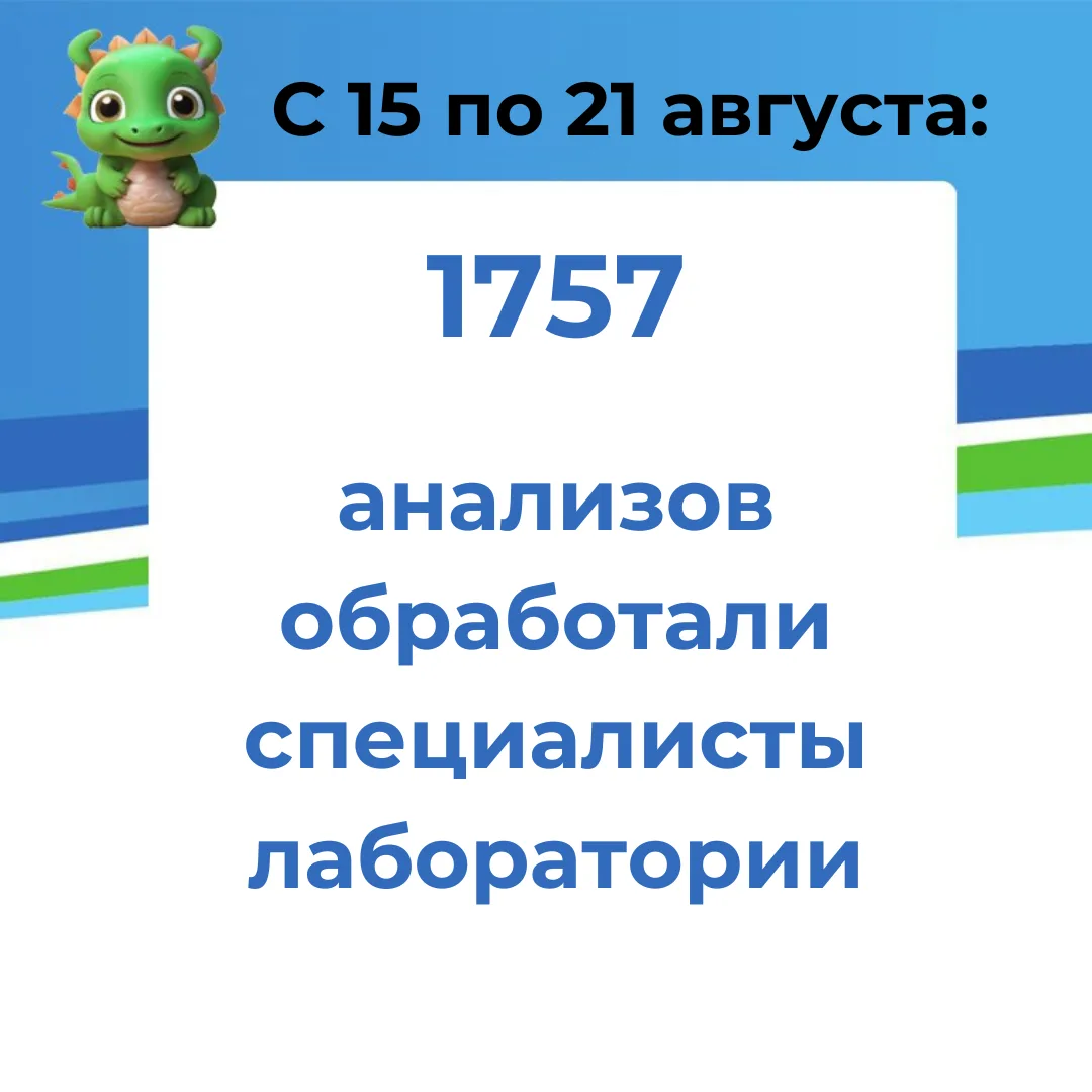 Цифра недели - 4249