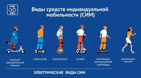 Где можно ездить на СИМ?