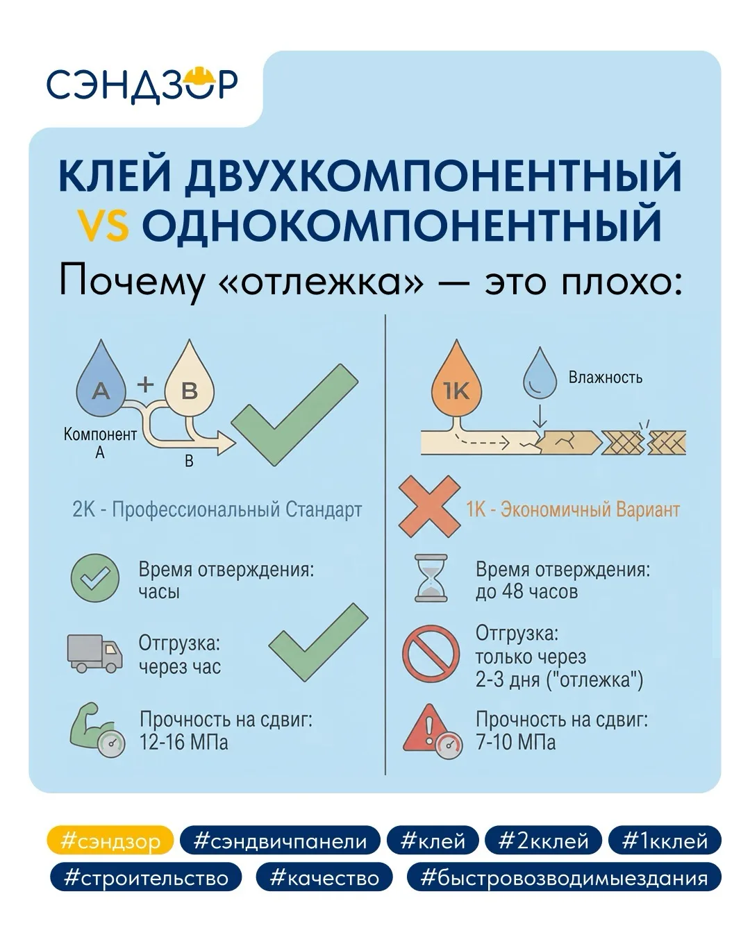 🤔 Двухкомпонентный клей vs однокомпонентный: почему «отлежка» панелей — это скрытый де...