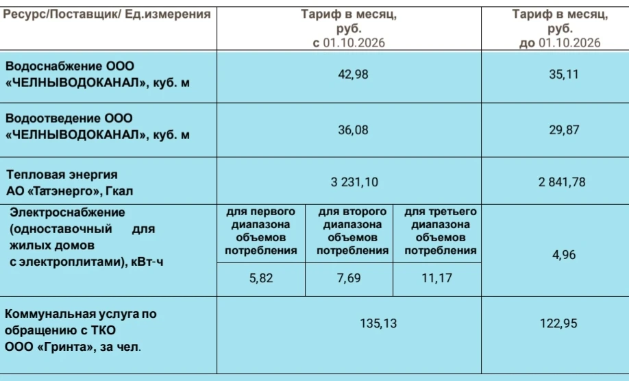 Как изменится квартплата в октябре?