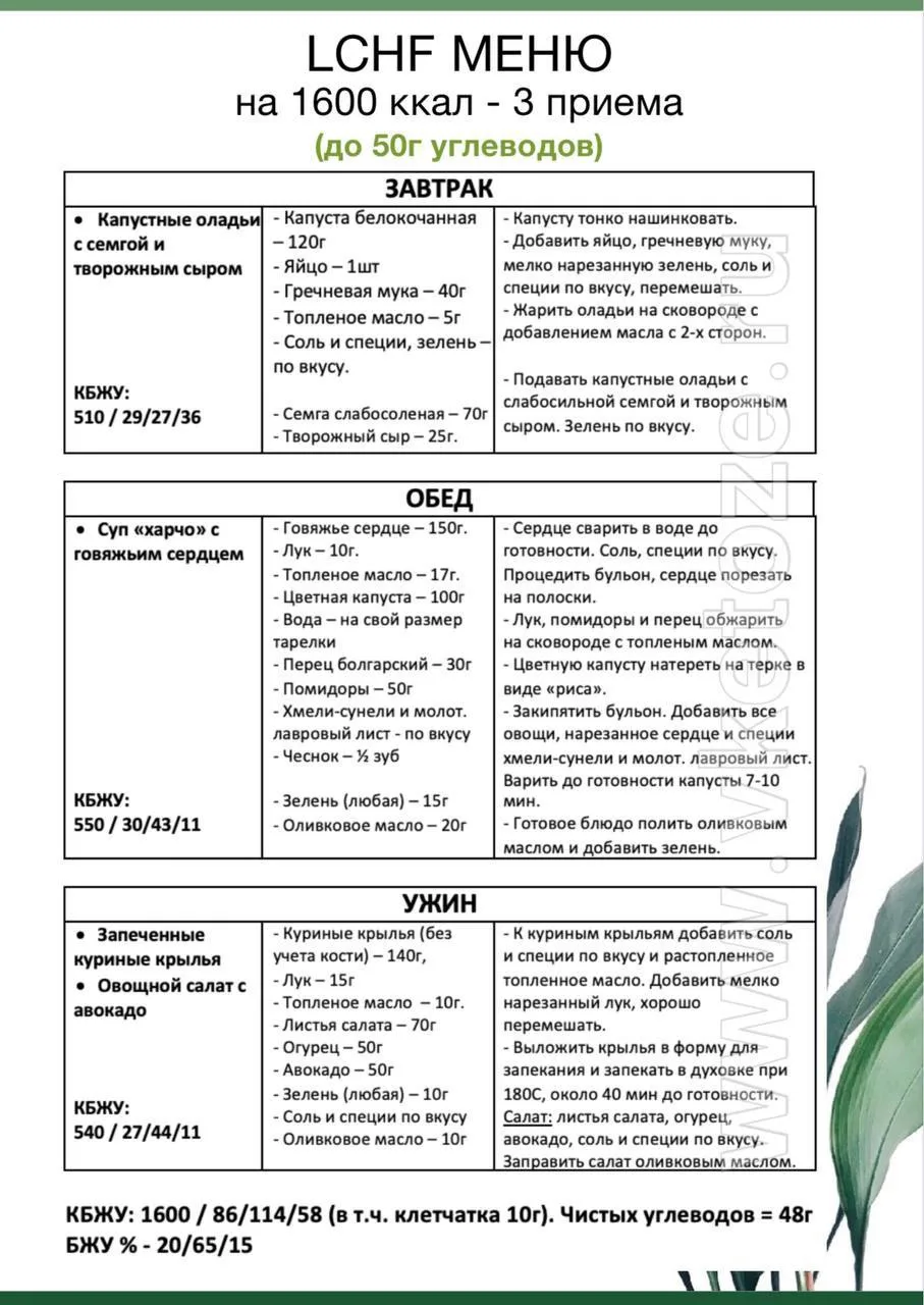 Пример меню