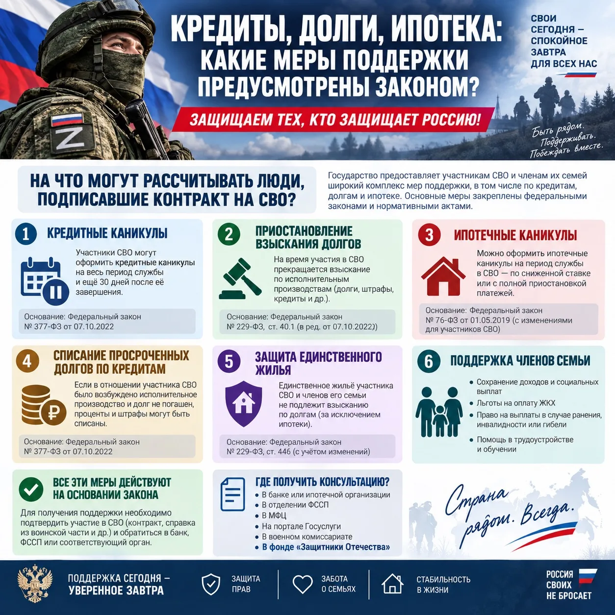 🚨 КРЕДИТЫ, ДОЛГИ, ИПОТЕКА: ГОСУДАРСТВЕННАЯ ПОДДЕРЖКА
