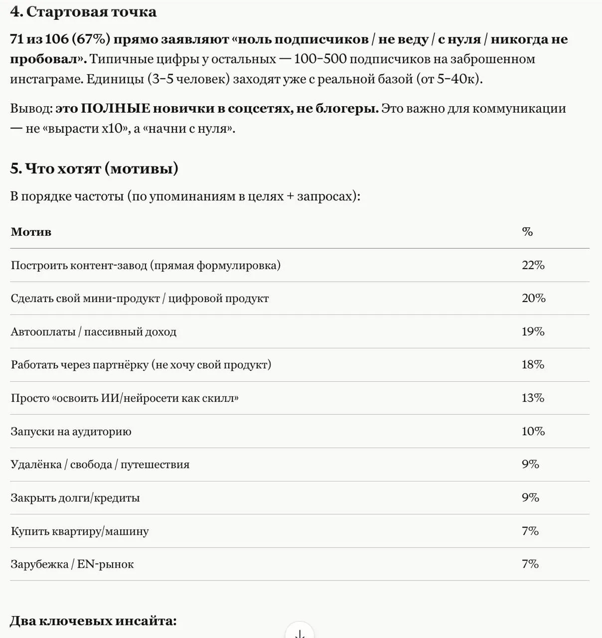 👨‍🔬 Анализирую ваши анкеты после самодиагностик