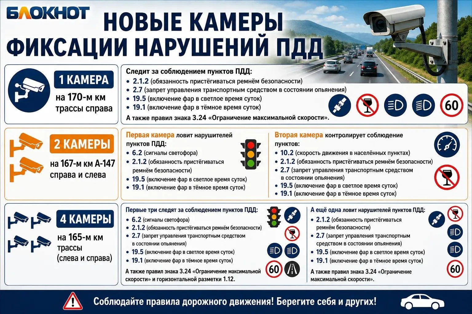 Новые дорожные «шпионы» заполонили трассу А-147 на Кубани