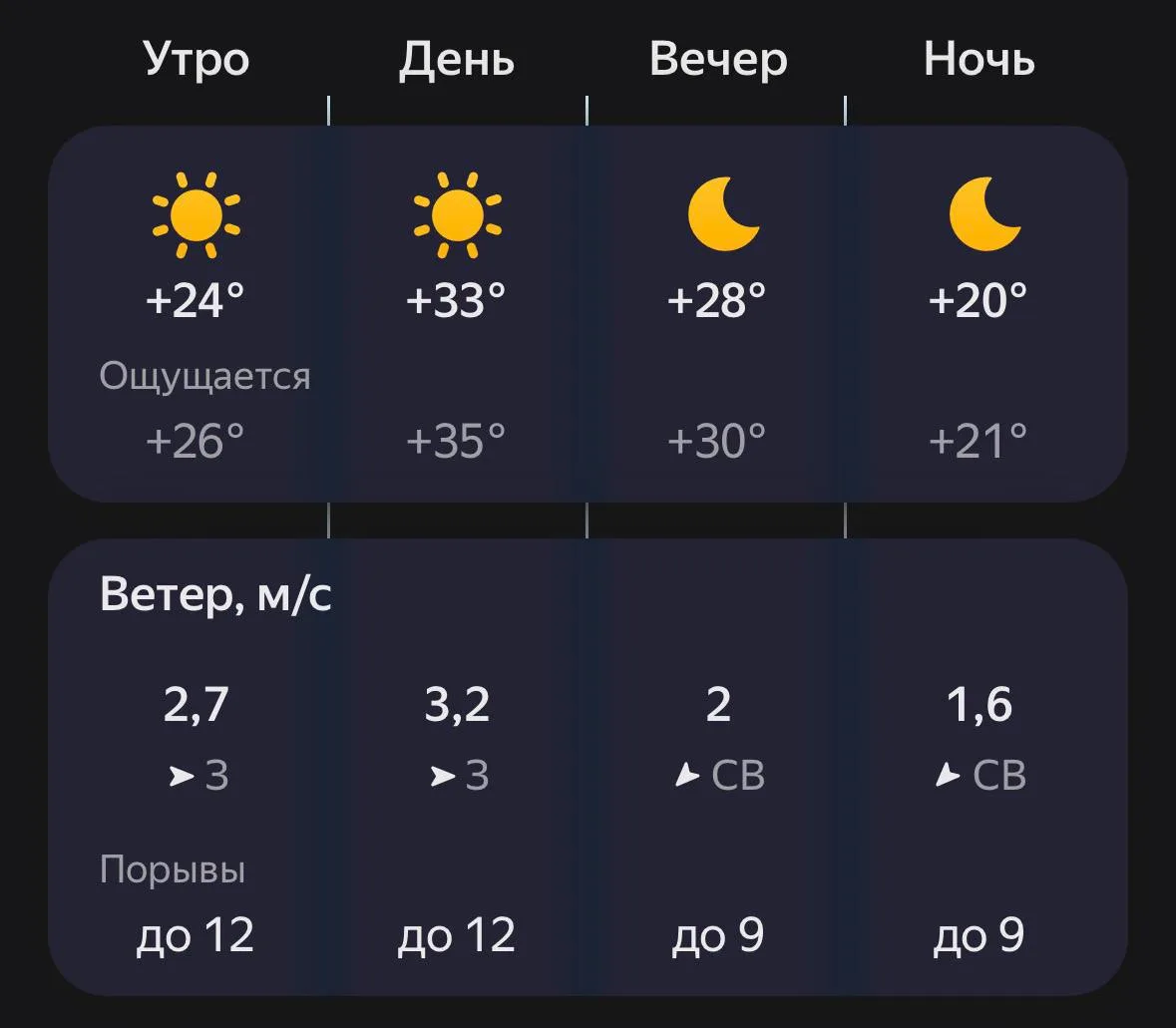 ⛅️ Доброе утро, Борисоглебск!