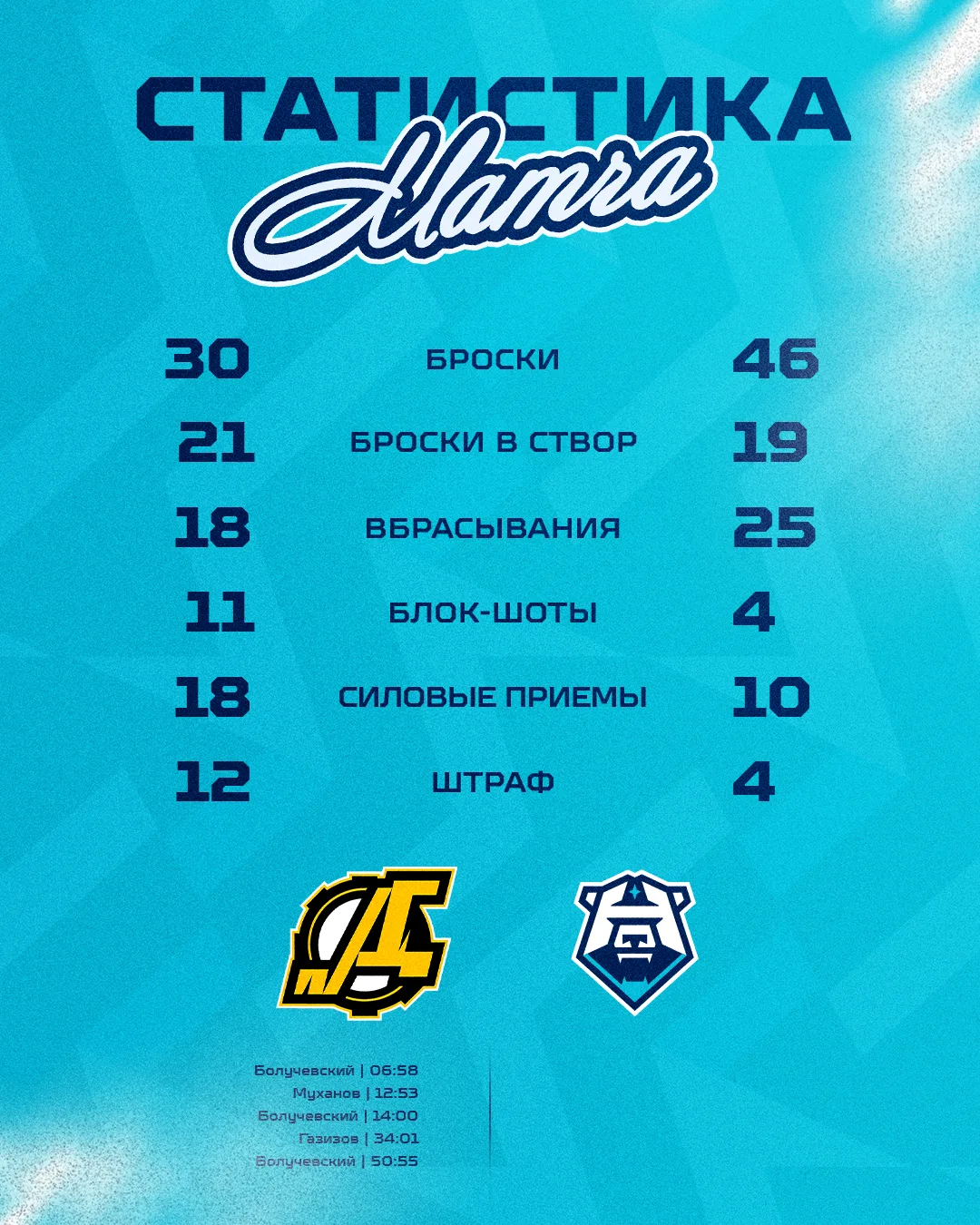 Статистика матча 📊