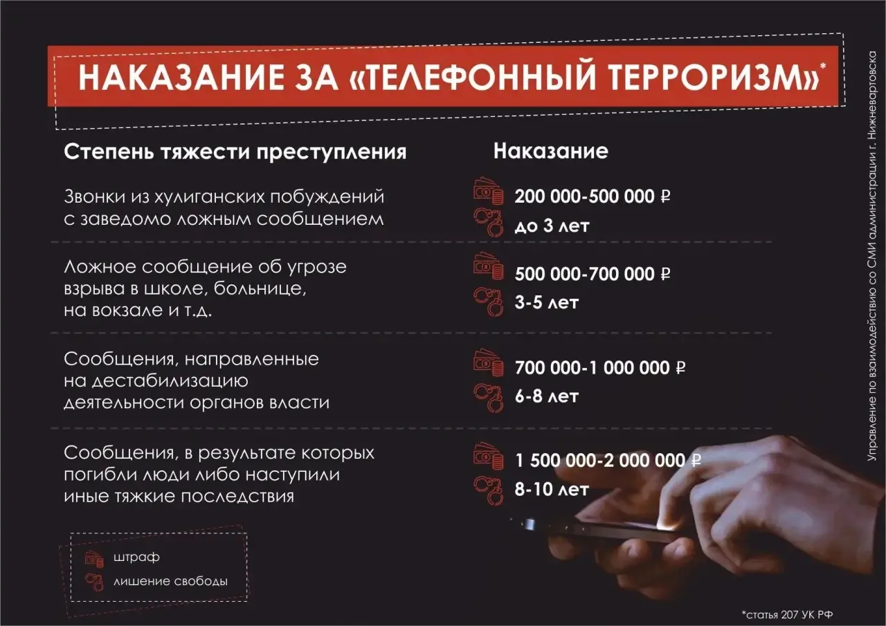 Будьте внимательны! «Телефонный терроризм»