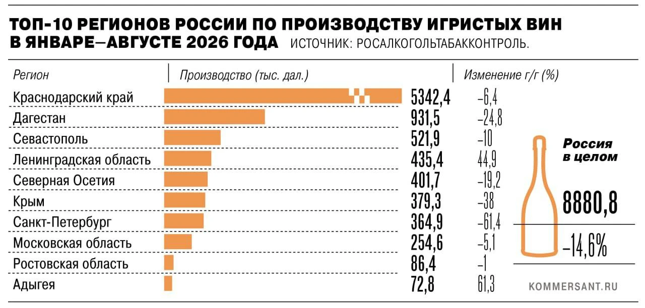 🤔Все силы на поддержку отечественного виноделия, говорили они…