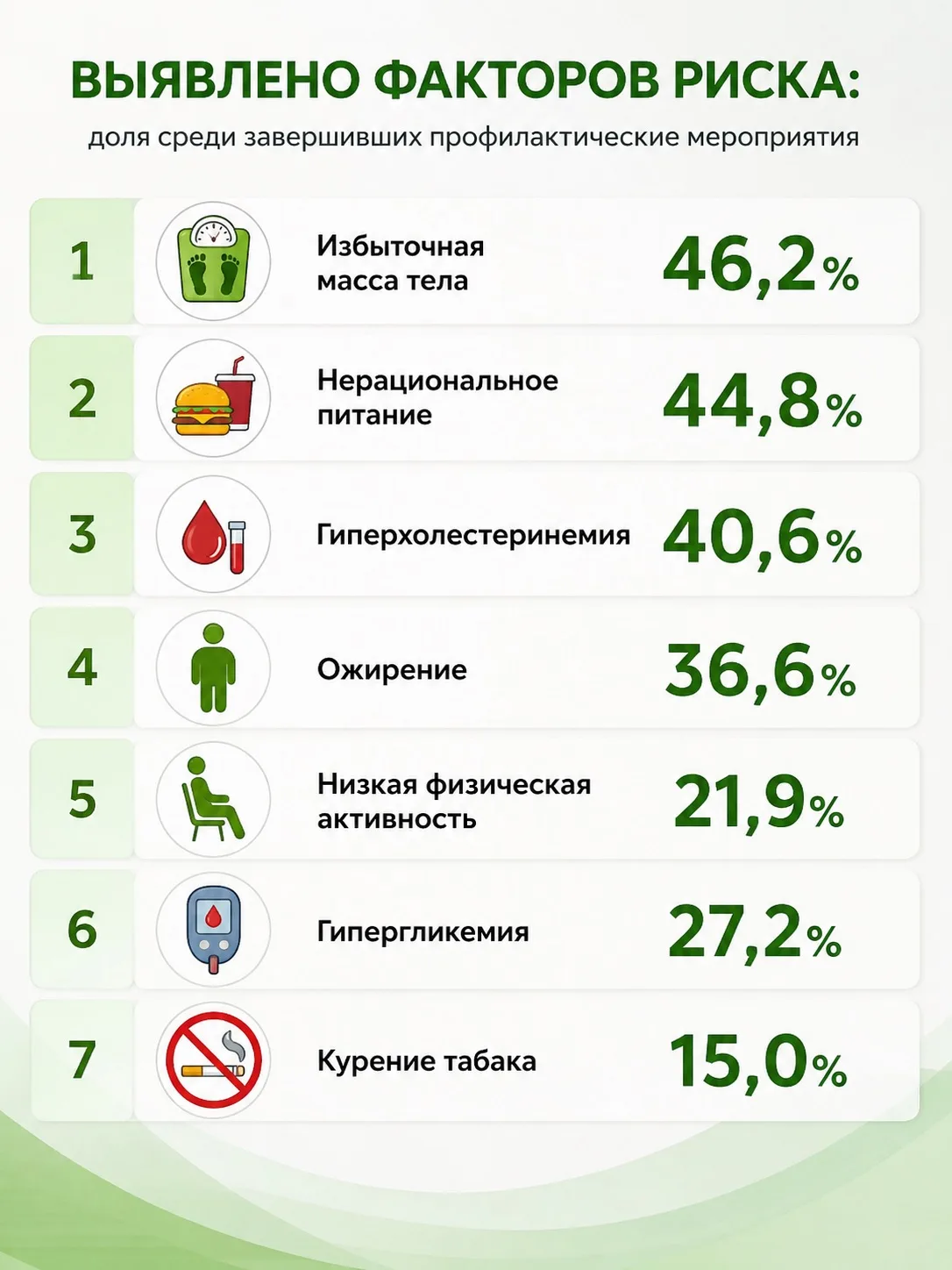 В Селтинском районе продолжается диспансеризация и профилактические медицинские осмотры...