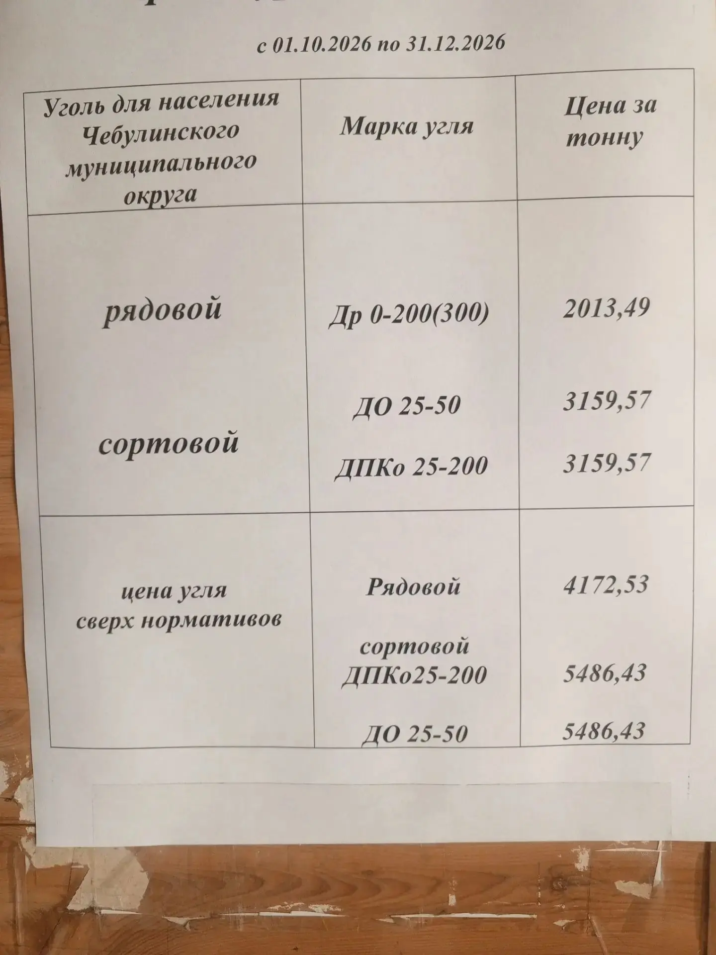 Обновлённая цена угля для Чебулинского района.