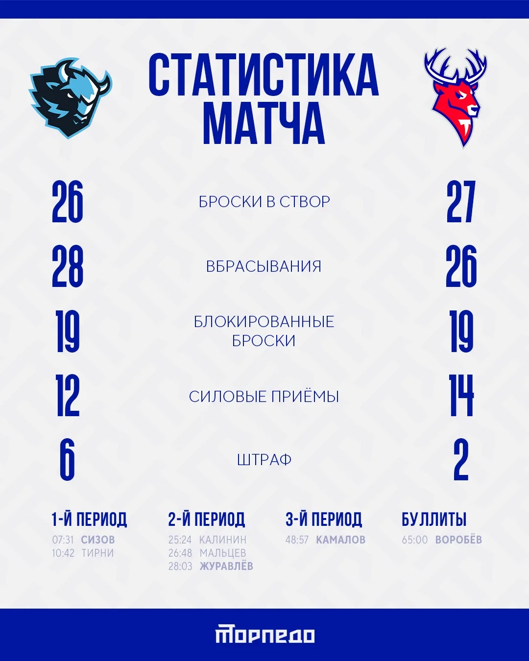 Цифры — всего лишь цифры, но сегодня они на нашей стороне ❤️