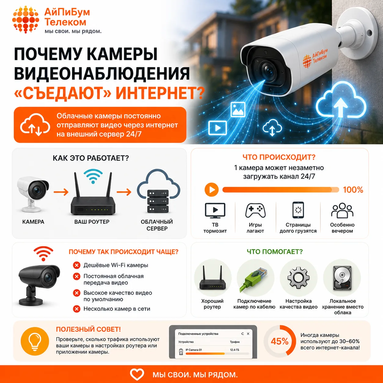 🎥 Почему камеры видеонаблюдения могут “съедать” интернет?