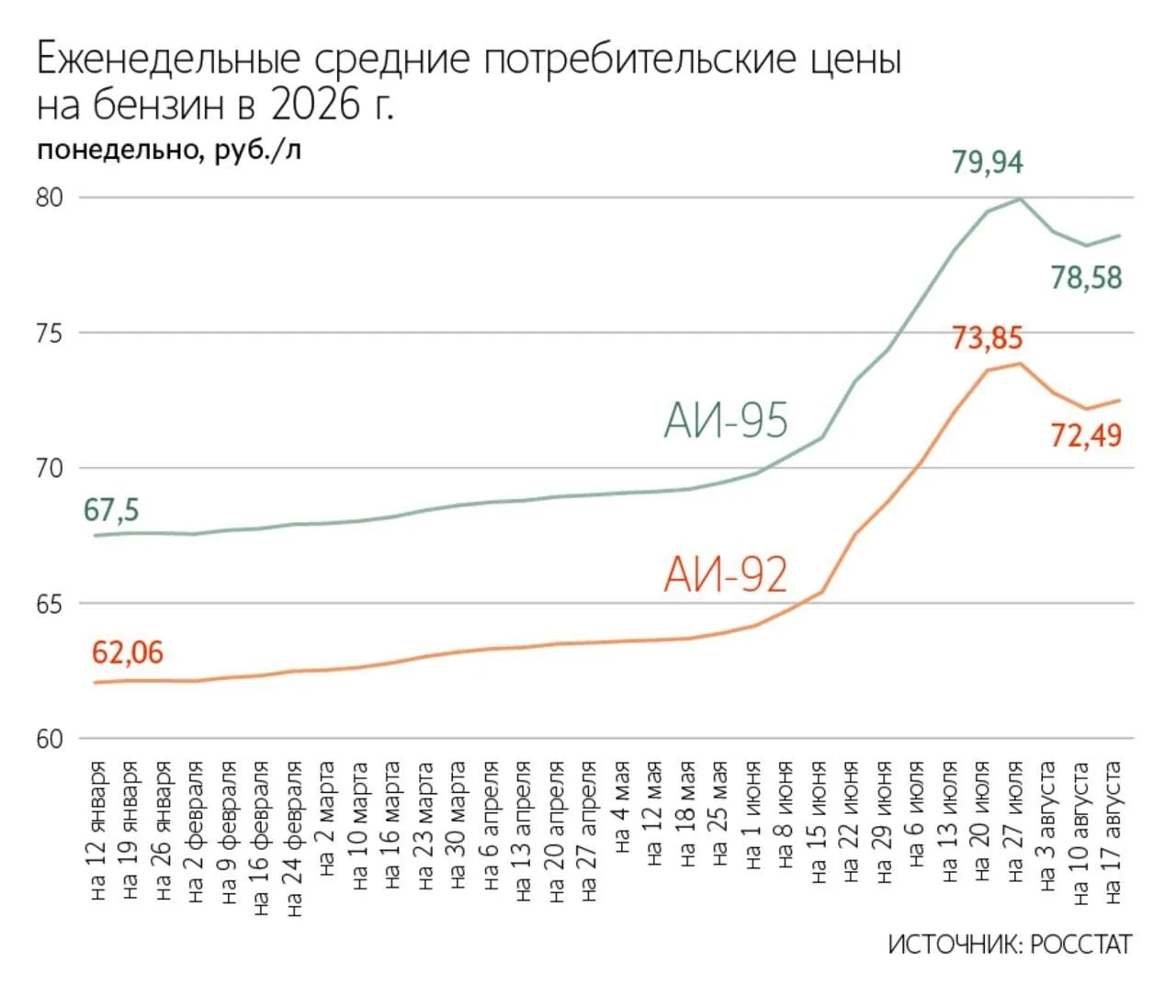 Ведомости: