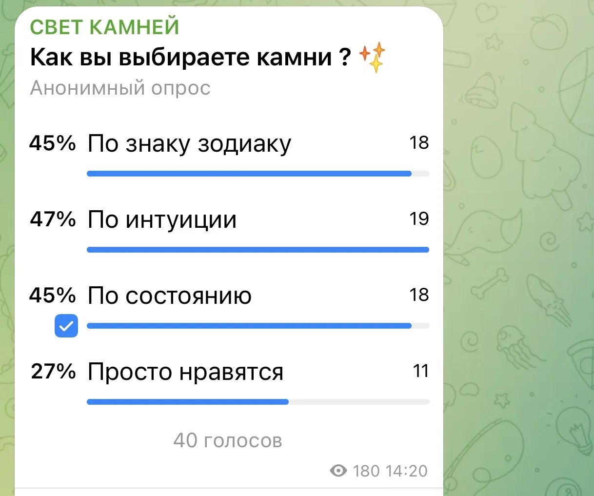 Интересные результаты получались опроса в тг-канале  🤍